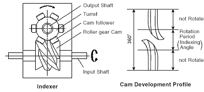 Composition and Motion