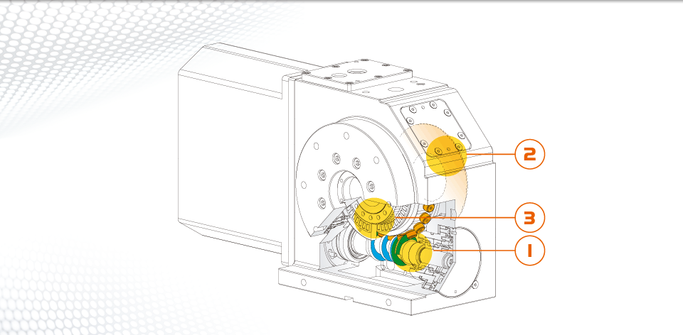 Features / Table Module / ROLLER TURN : Products - TAKAHIRO 